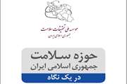 گزارش سیمای سلامت سال  1404